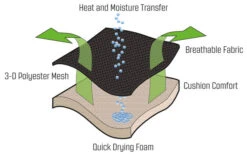 Outwell Samoa Camping Couch -Fritz Berger 249327 2614711