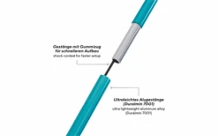 Uquip Three Sixty Mini Chair -Fritz Berger 748283 4997357